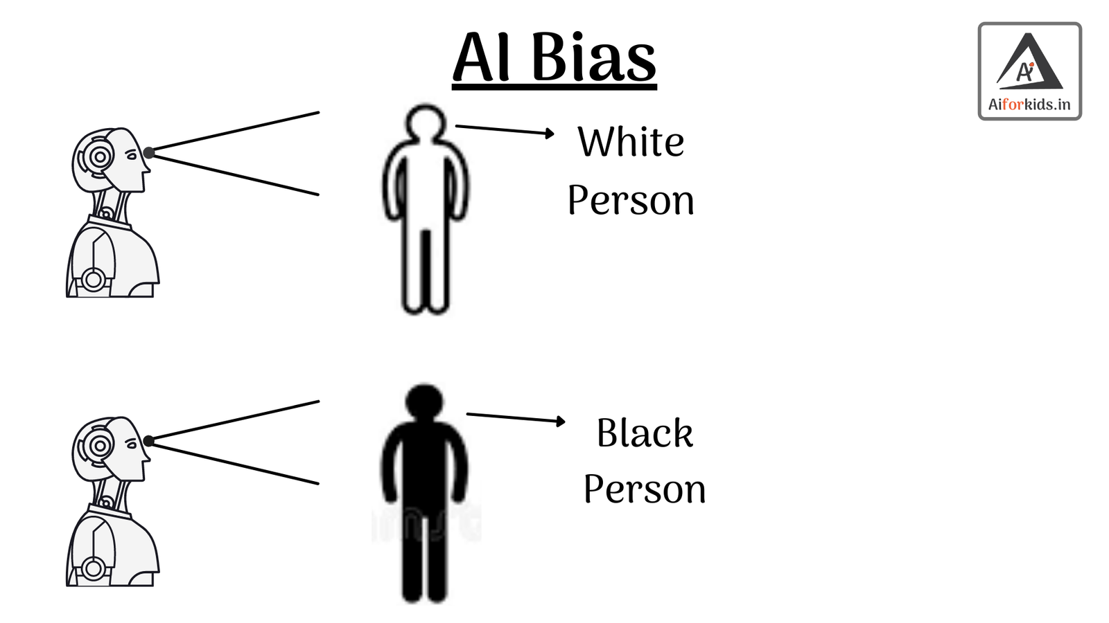 Ai Bias Chart