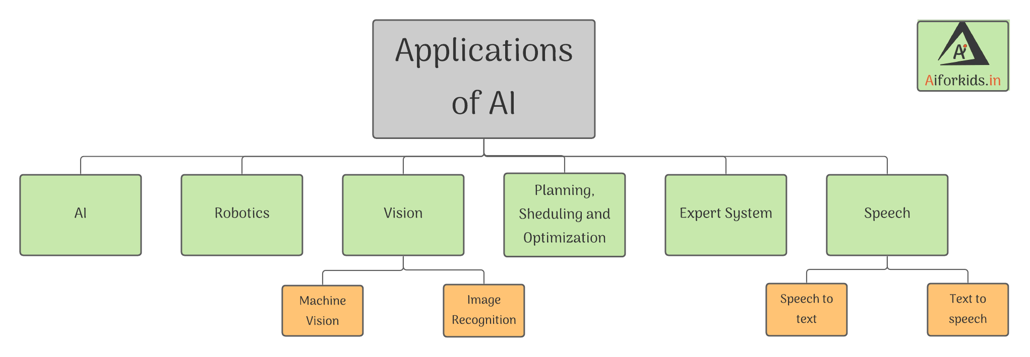 Applications-of-AI