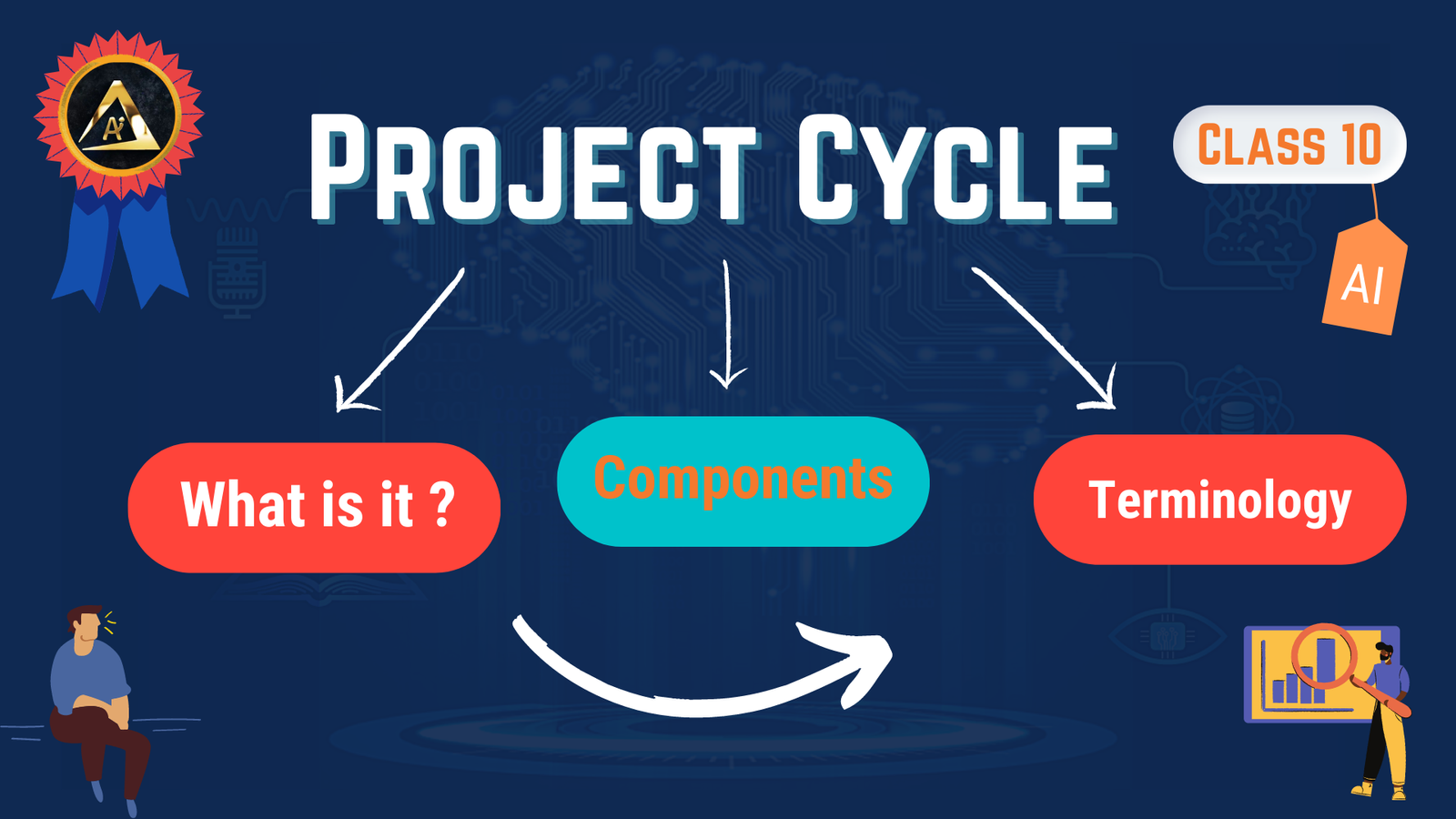 ai-class-10-ai-project-cycle-revision-notes-very-important