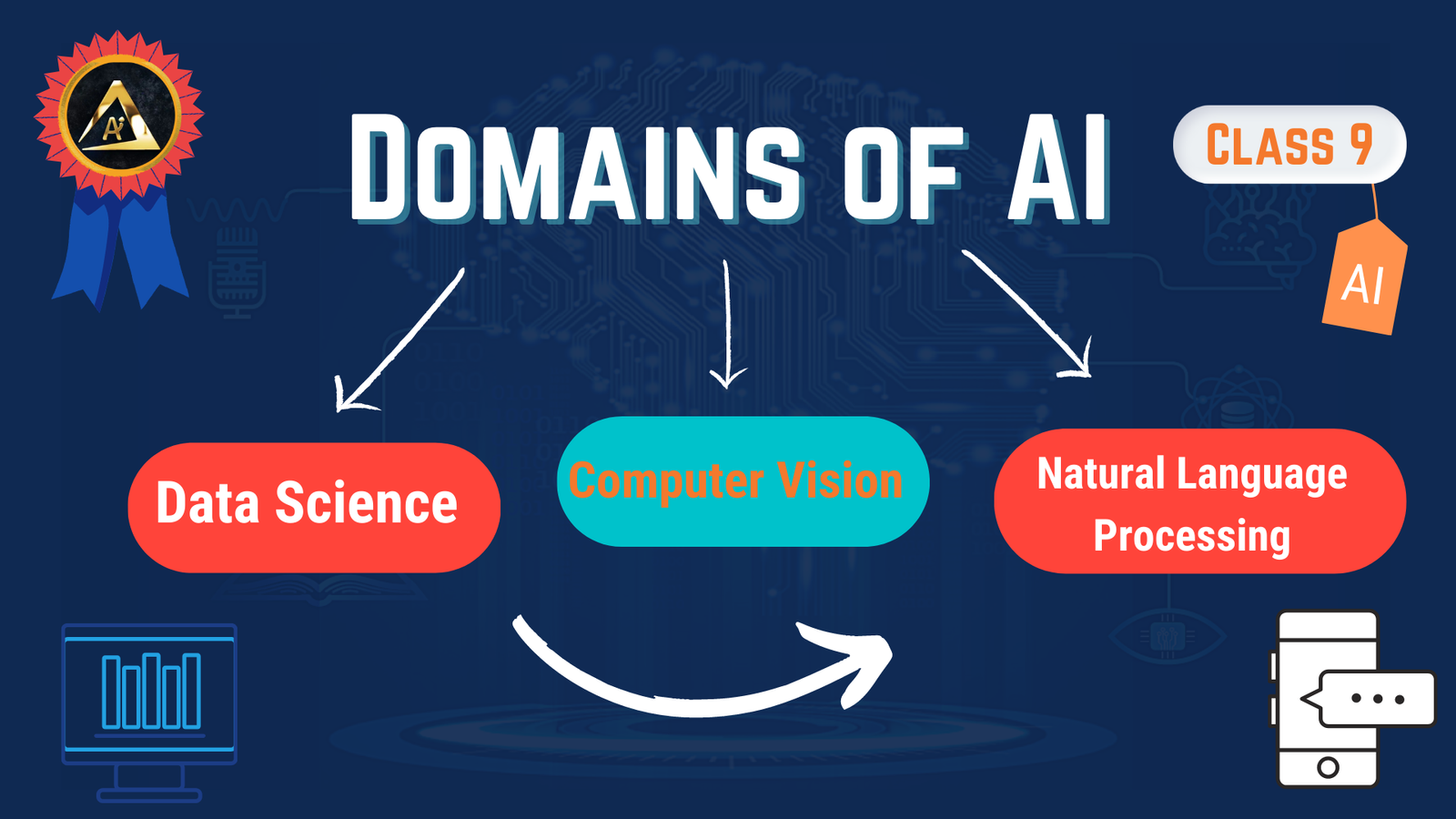 Domains Of AI Class 9 Aiforkids