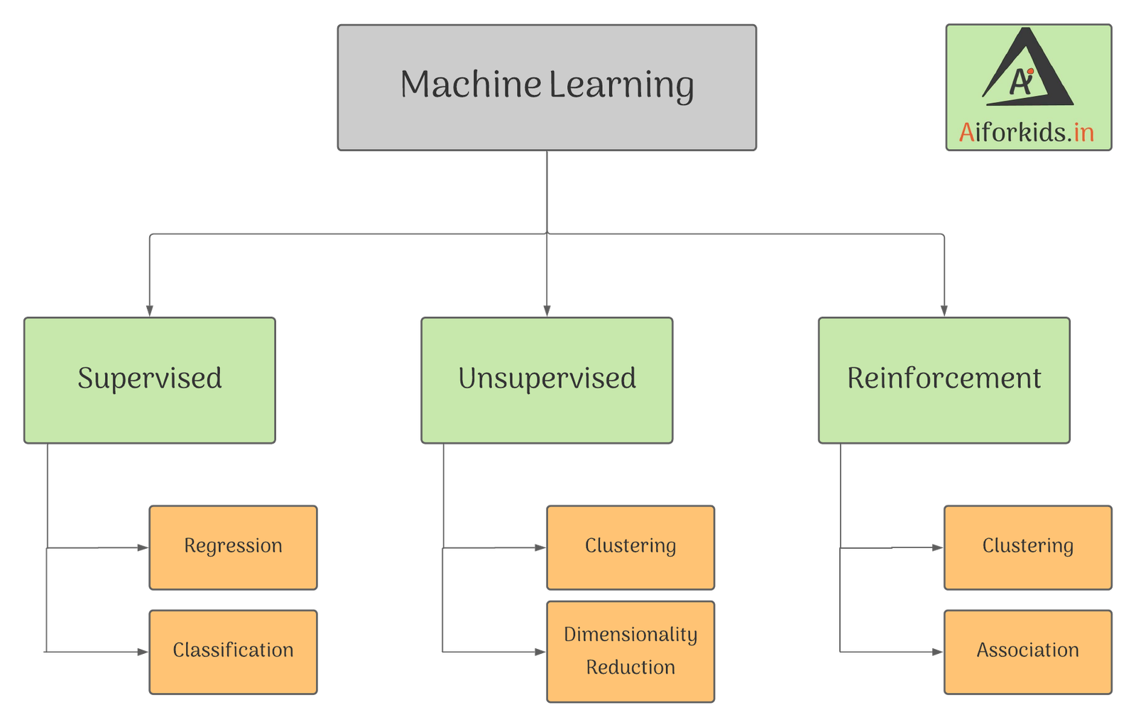 ai-project-cycle-class-10-cbse-aiforkids