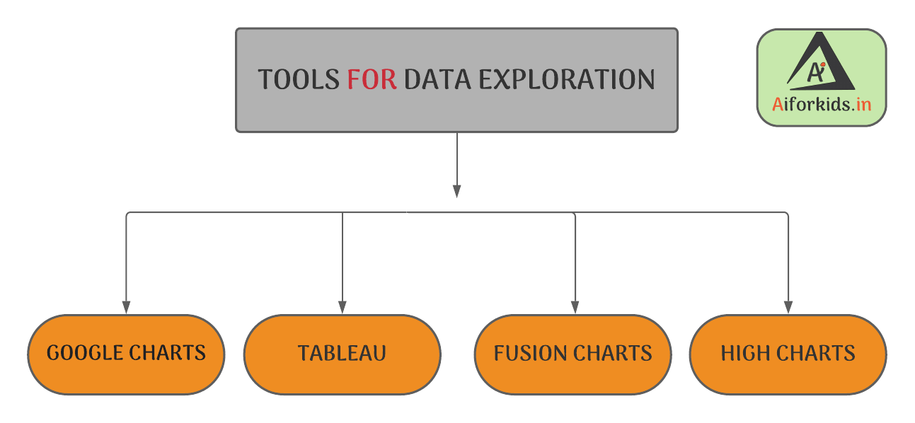 Data Exploration Tools Project Cycle