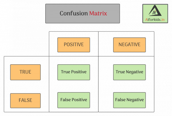 confusion matrix