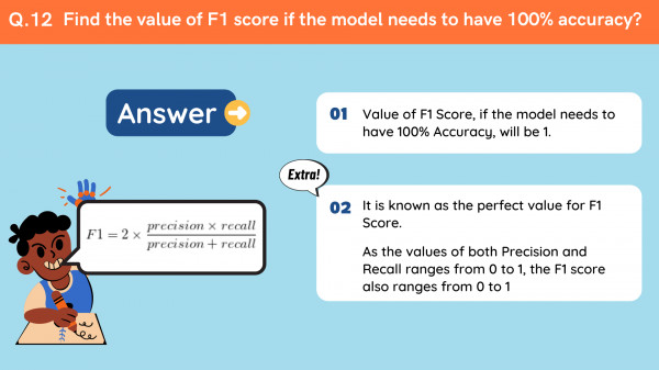 Find the value of F1 score if the model needs to have 100% accuracy?