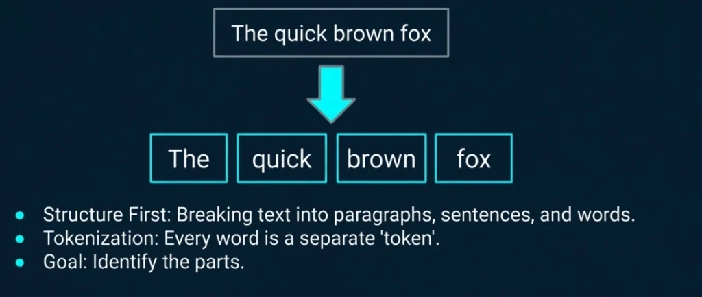 Lexical Analysis, NLP Class 10