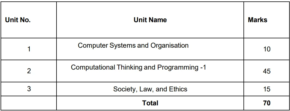 CS Class 11 Syllabus 