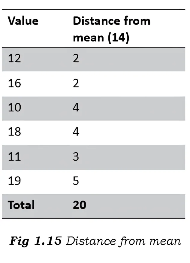 Mean Absolute Deviation Image