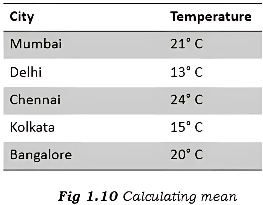 Two-way relative frequency tables Percentage Preference