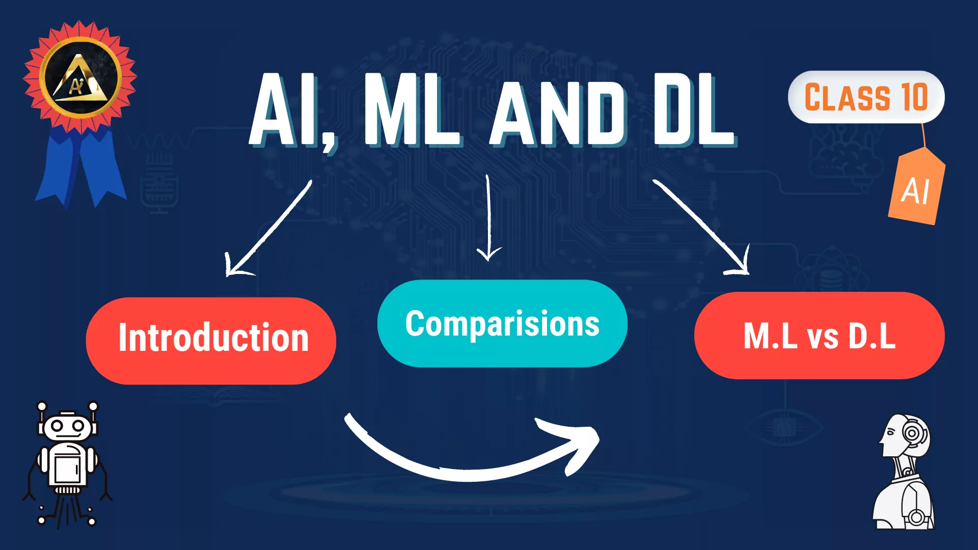 AI, Machine and Deep Learning Class 10