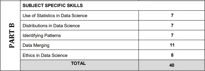 Class 10 DS Part - B