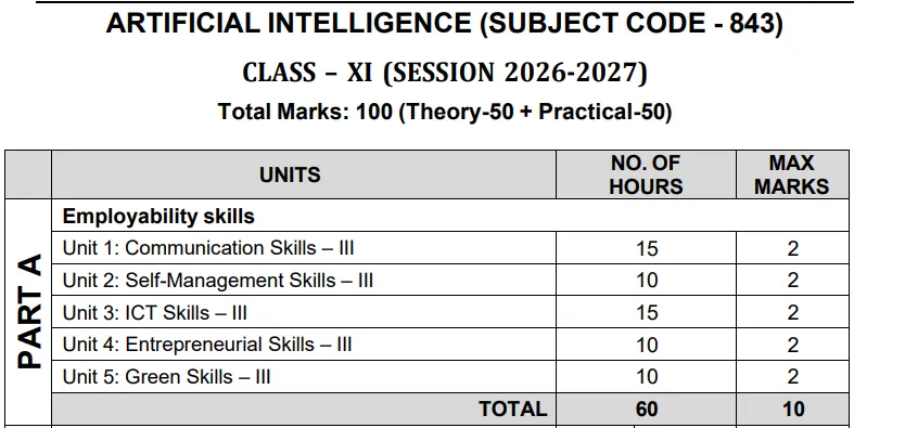 Class 11 Part A Syllabus