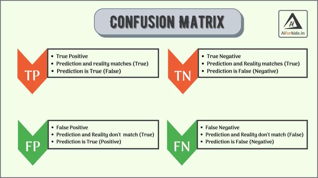 Confusion Matrix Class 10 AI