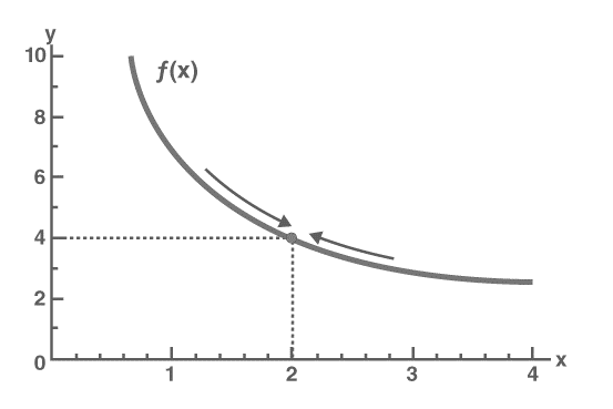 Calculus Graph