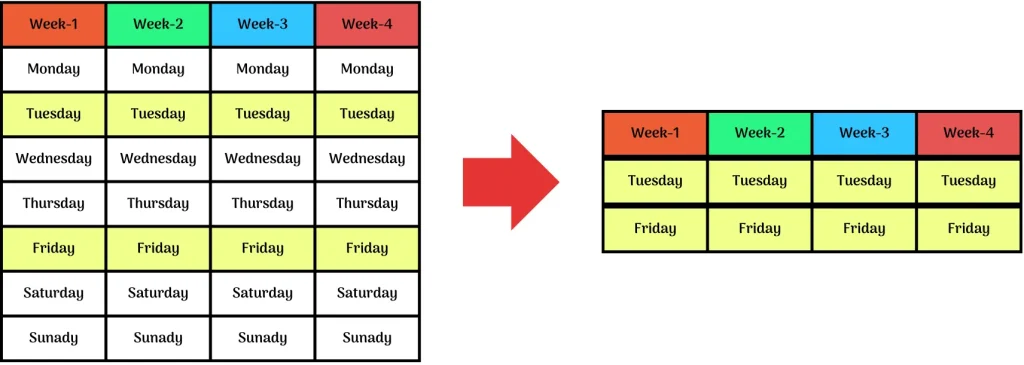 Data Based Subset