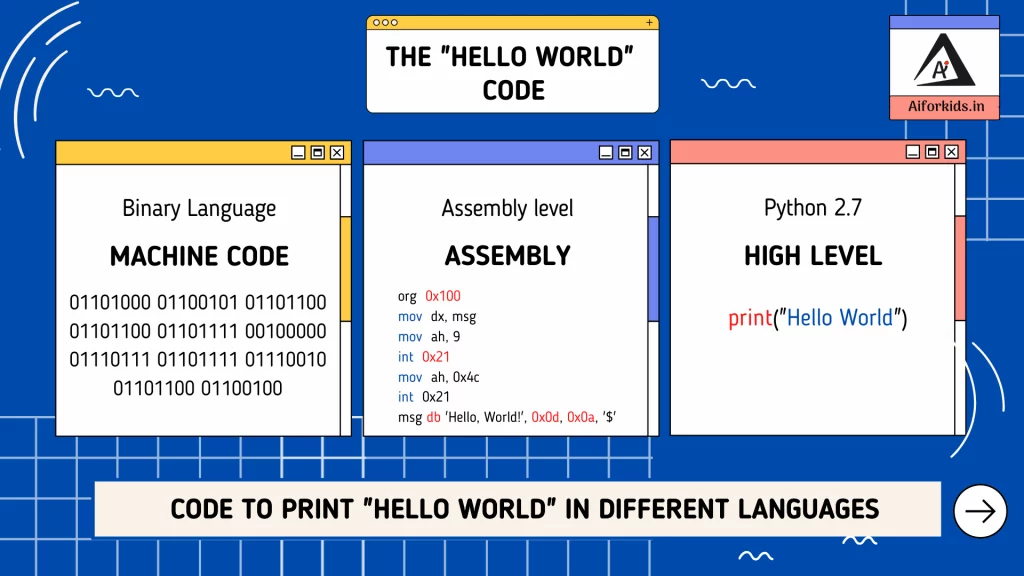 Hello world in Binary, assembly and High Level Language