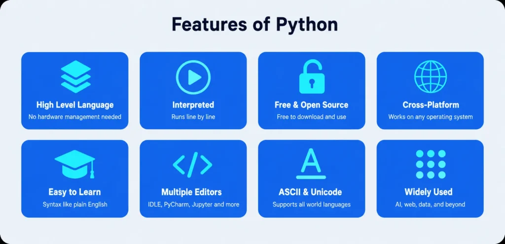 Features of Python programming language — Class 11 AI Unit 3 CBSE