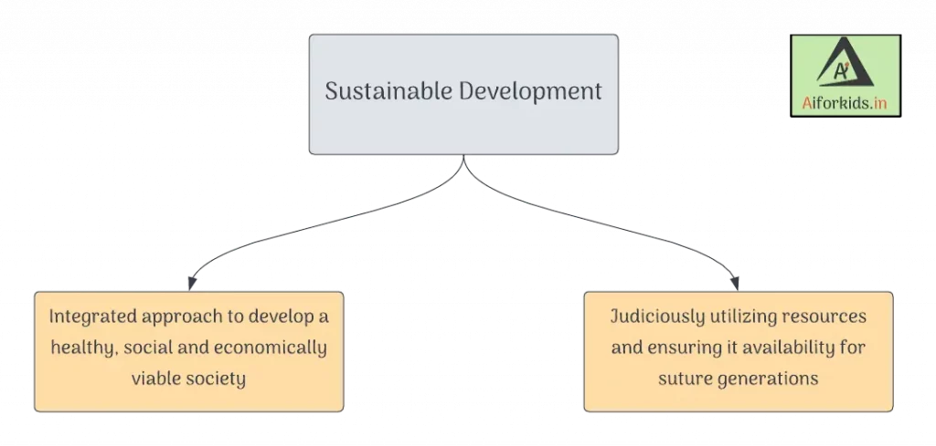 Sustainable Development 
