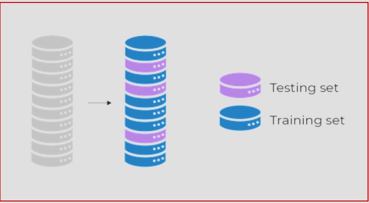 training and testing data split