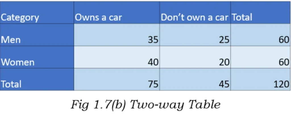 two-way tables Image