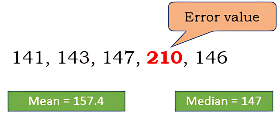 Median Outliners