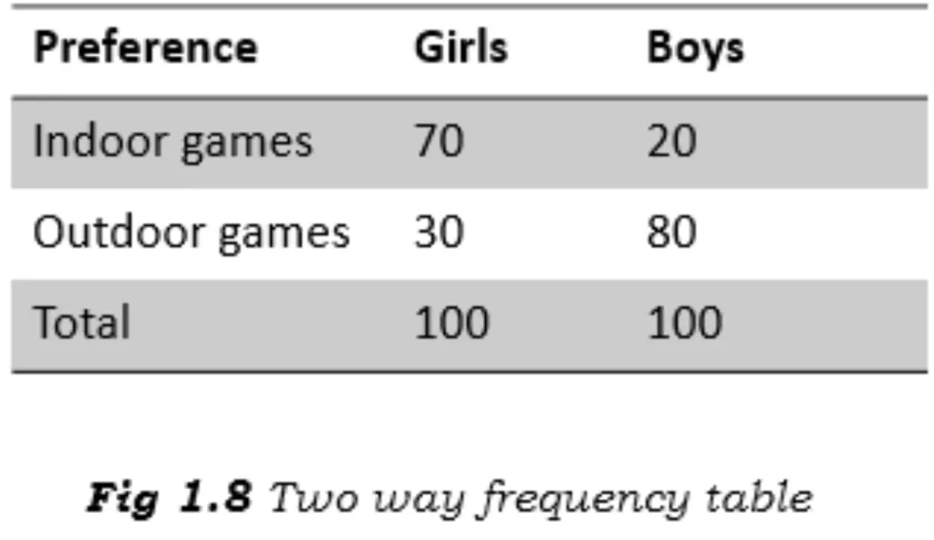 Two-way relative Frequency table Image