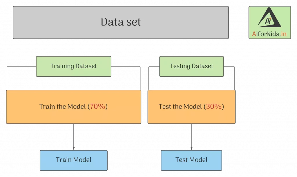 Types of Data Sets
