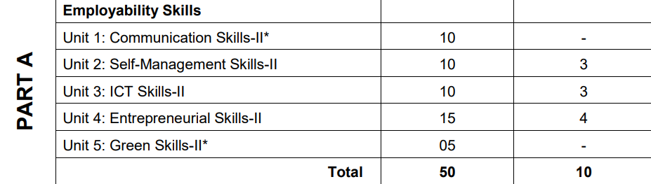 cbse-artificial-intelligence-417-syllabus-class-10-latest-2022-23