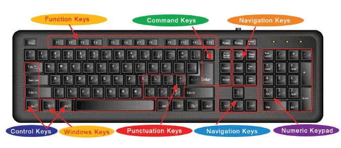 Parts of Keyboard