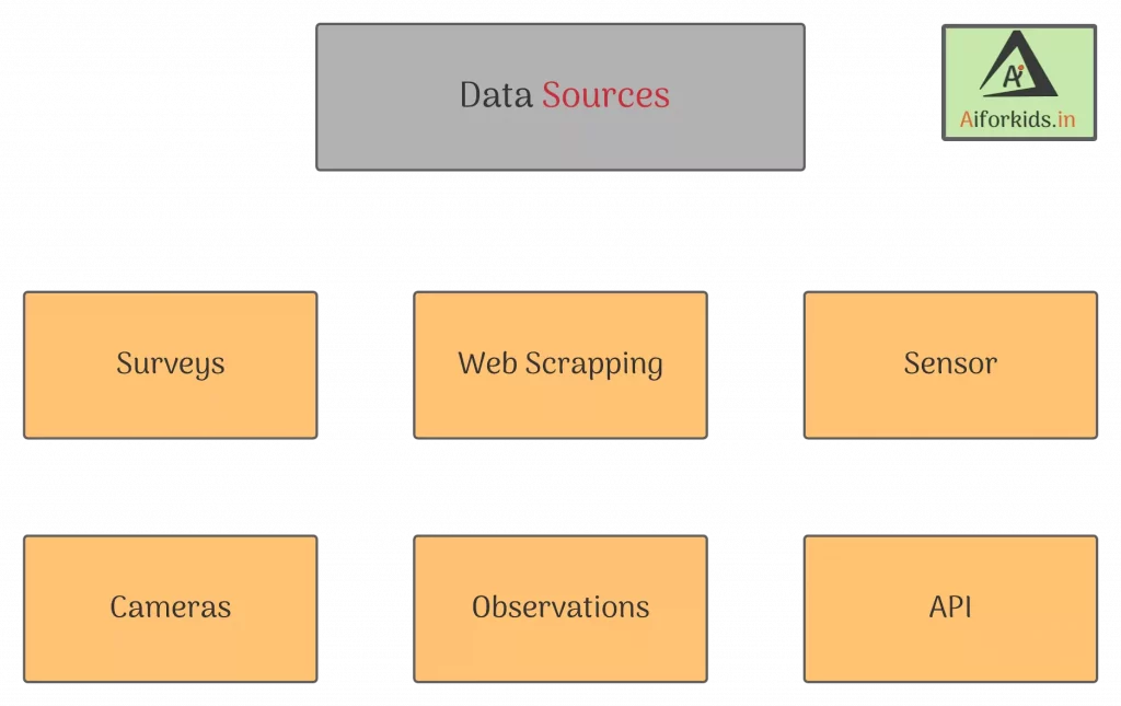 Sources of Data - Data sources