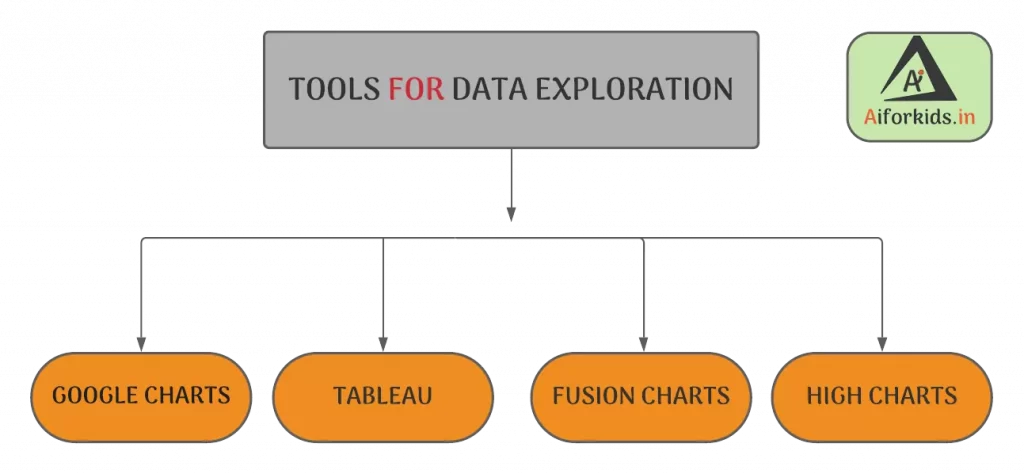 Top 4 Tools used for Data Exploration